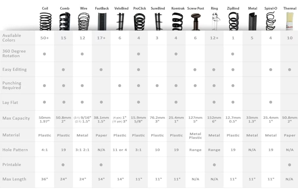 Binding Styles Comparison Chart